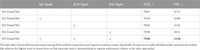 DA-TransUNet: integrating spatial and channel dual attention with transformer U-net for medical image segmentation